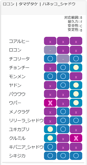セーフチーム4相性