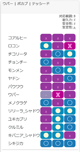 セーフチーム5相性