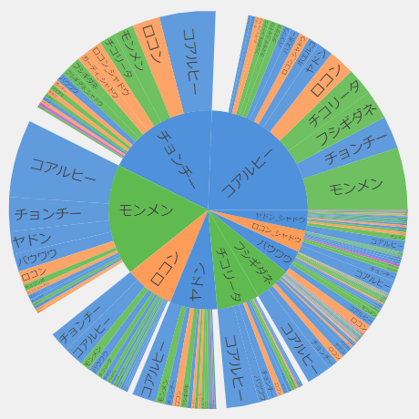 エレメントカップおすすめポケモンと有利なパーティ構成 ポケgoニュース