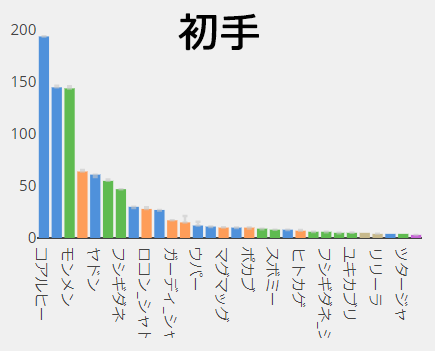 エレメントカップおすすめポケモンと有利なパーティ構成 ポケgoニュース