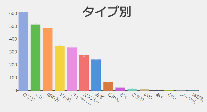 タイプ別登場回数