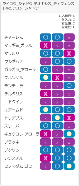 チャージチーム2相性