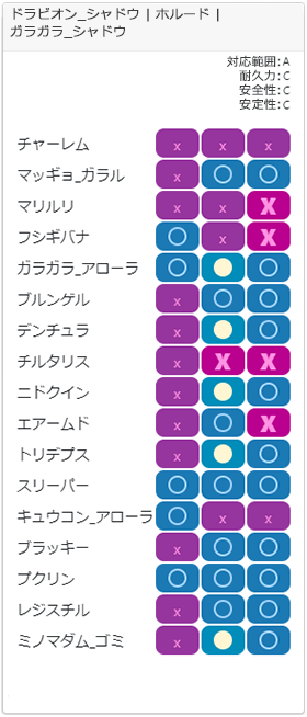 チャージチーム3相性