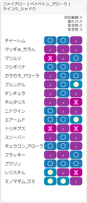 スパイスチーム1相性