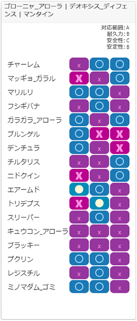 スパイスチーム2相性