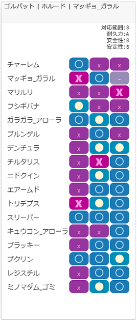 スパイスチーム3相性
