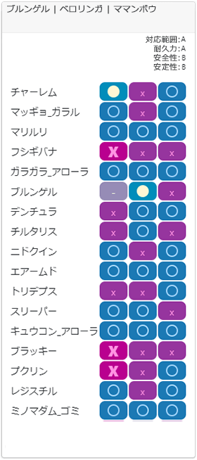 セーフチーム1相性