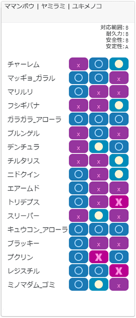 セーフチーム4相性