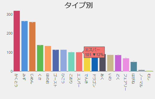 タイプ別登場回数