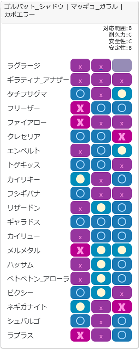 チャージチーム1相性