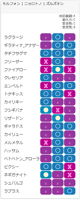 チャージチーム2相性