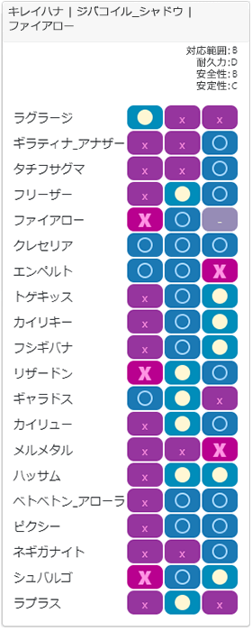 チャージチーム3相性