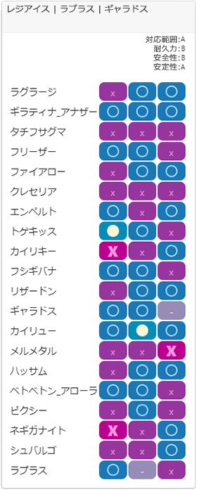 スパイスチーム1相性