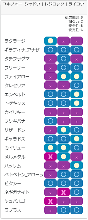 スパイスチーム2相性