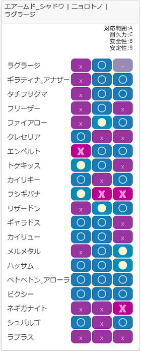 スパイスチーム3相性