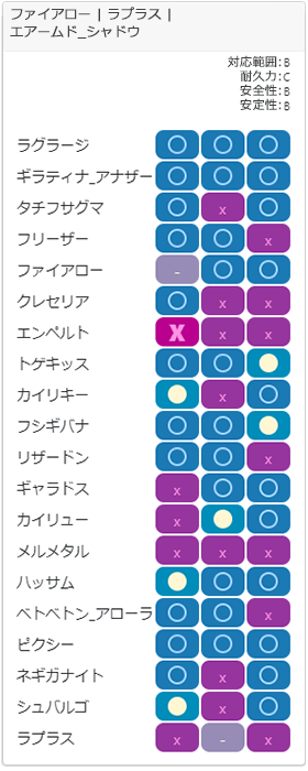 セーフチーム1相性
