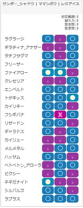 セーフチーム2相性