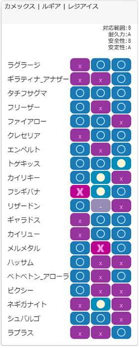 セーフチーム3相性