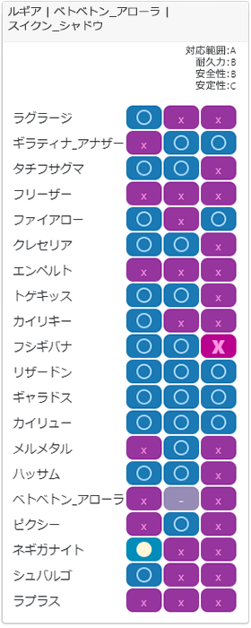 セーフチーム4相性