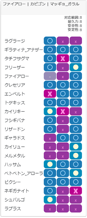 セーフチーム5相性