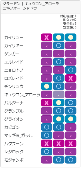 チャージチーム1相性