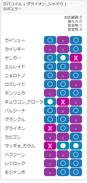 チャージチーム2相性