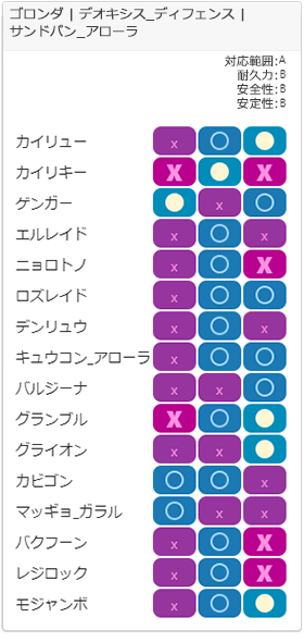 チャージチーム3相性