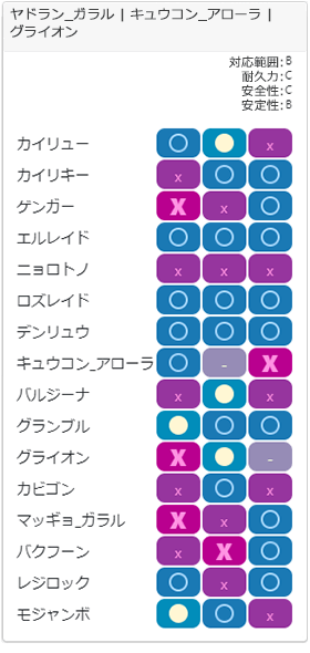 スパイスチーム1相性