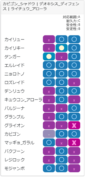 スパイスチーム2相性