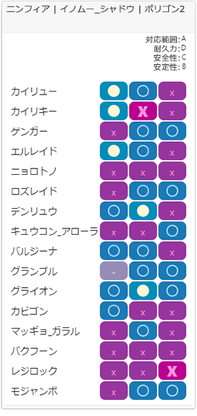 スパイスチーム3相性