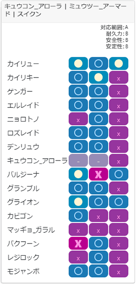 セーフチーム1相性