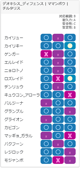 セーフチーム2相性