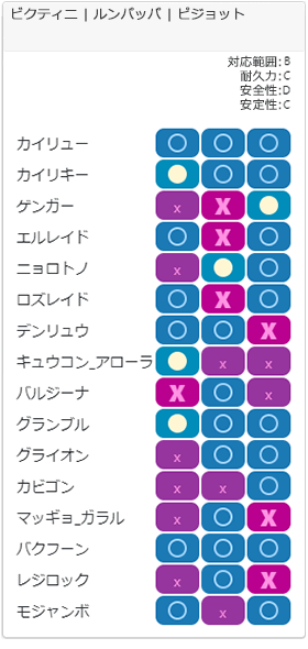 セーフチーム3相性