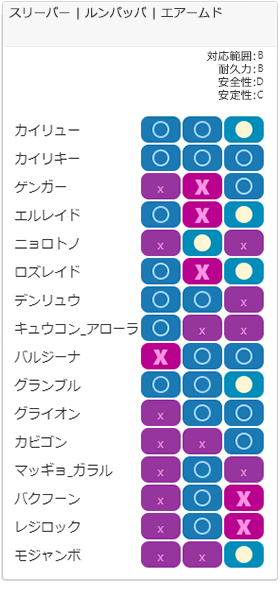 セーフチーム4相性