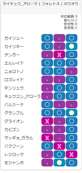 セーフチーム5相性