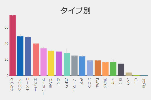 タイプ別登場回数