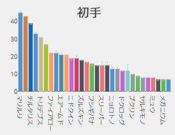 スーパーリーグおすすめポケモンと有利なパーティ編成 ポケgoニュース