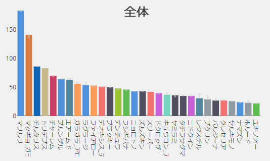 スーパーリーグおすすめポケモンと有利なパーティ編成 ポケgoニュース