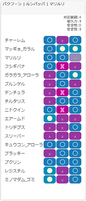 セーフチーム2相性