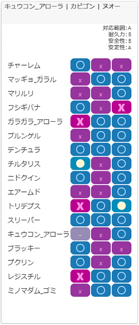 セーフチーム3相性
