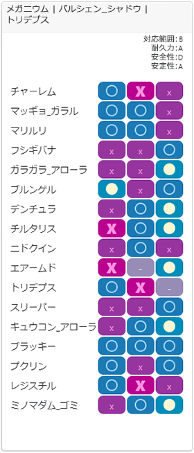 セーフチーム5相性