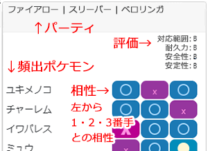 相性表の見方