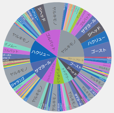 進化カップシーズン14