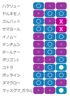 2コア構築相性