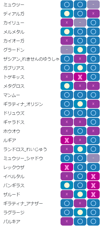 ABB構築相性:左から初手