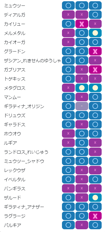 ABC構築相性:左から初手