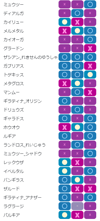 チャージ構築相性:左から初手