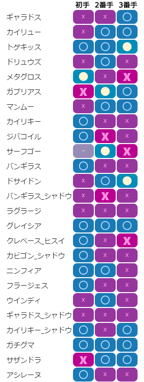 2コア構築相性
