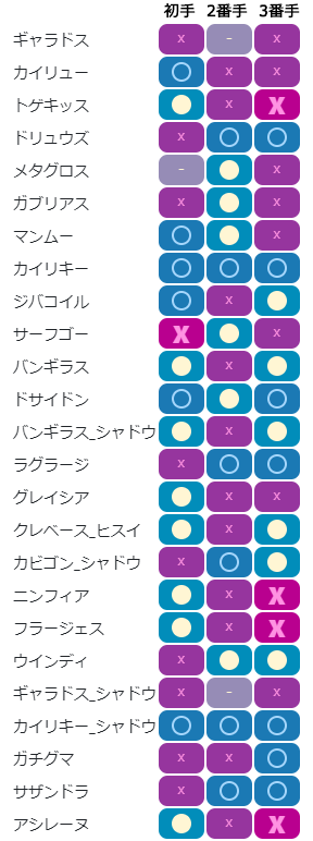 ABB構築相性