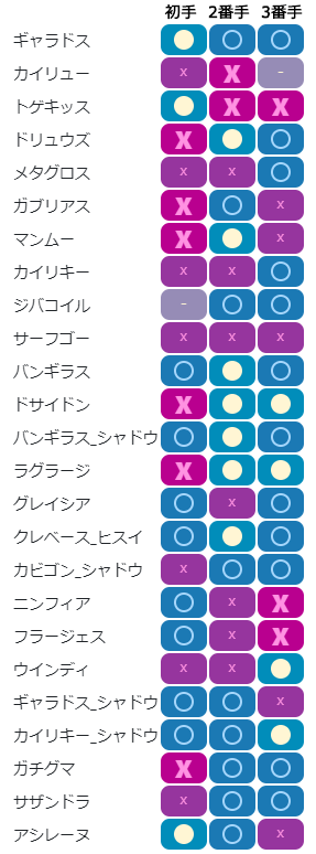 チャージ構築相性